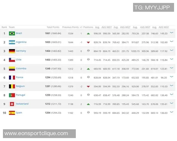世界杯历史参赛次数统计巴西德国阿根廷位列前三